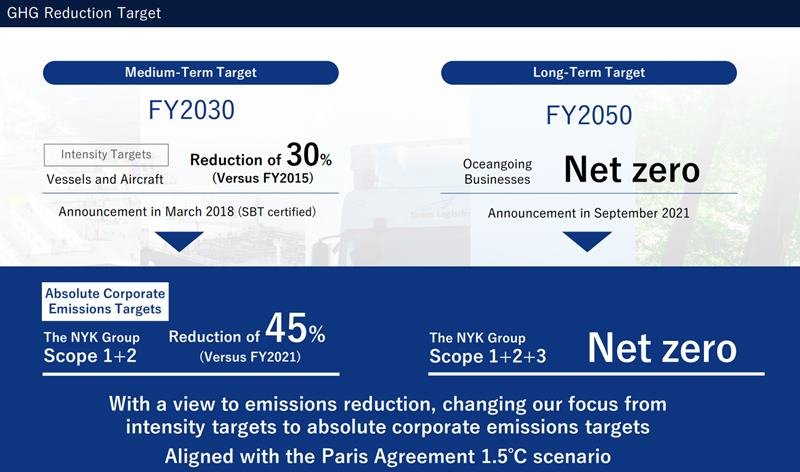 NYK Line GHG Reduction Target