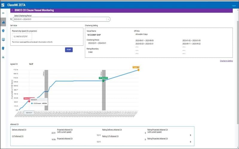 ClassNK ZETA emissions management tools