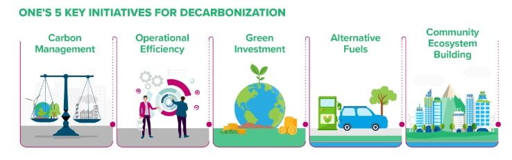 ONE order methanol boxships