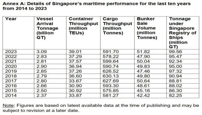 Singapore Maritime 2023 highlights