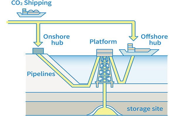 JX and MOL CCS Project 1