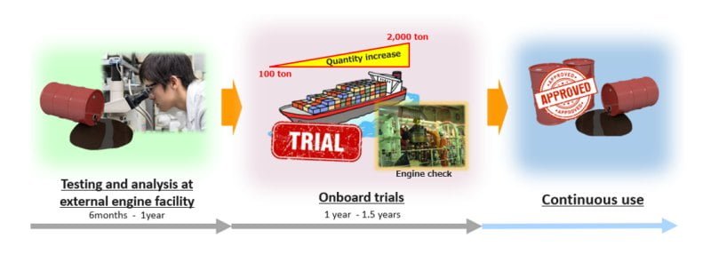 NYK to build inhouse biofuel testing facility