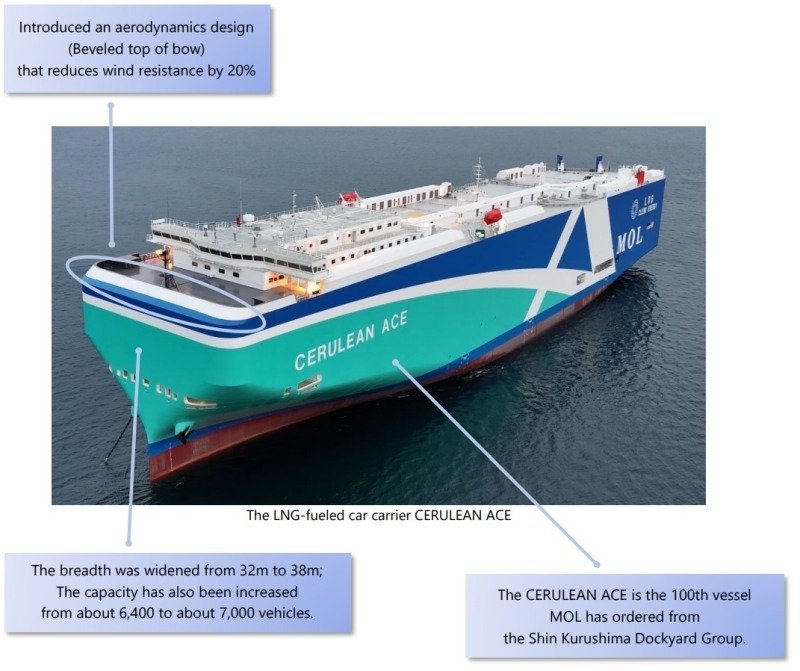 MOL-LNG-powered-Cerulean-ACE-2