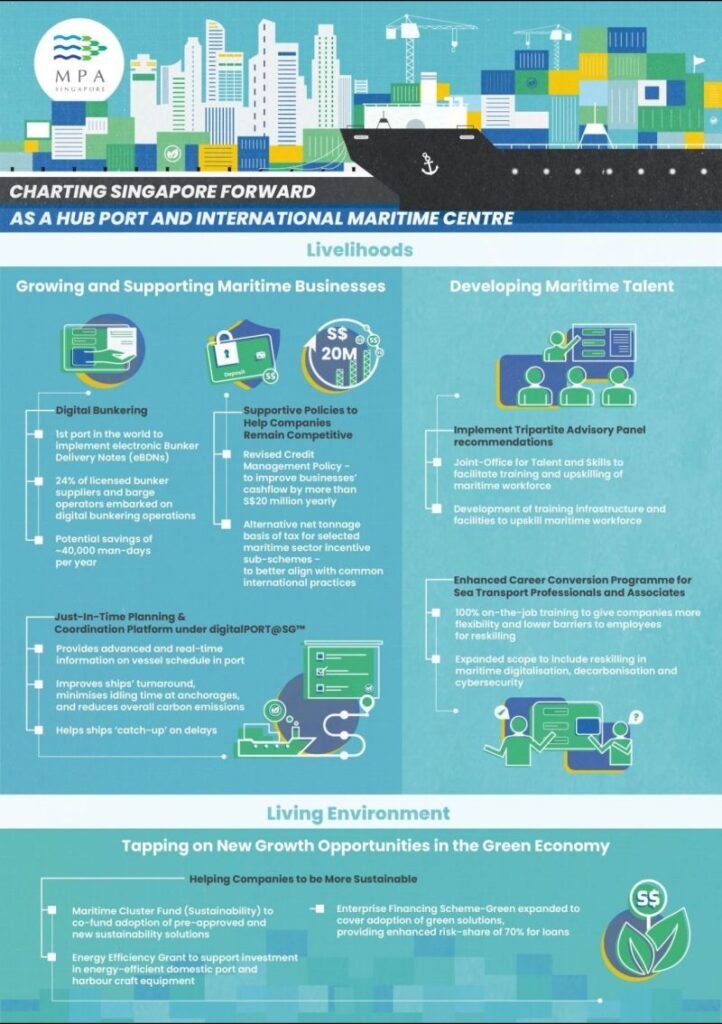 Singapore Maritime Vision 2024