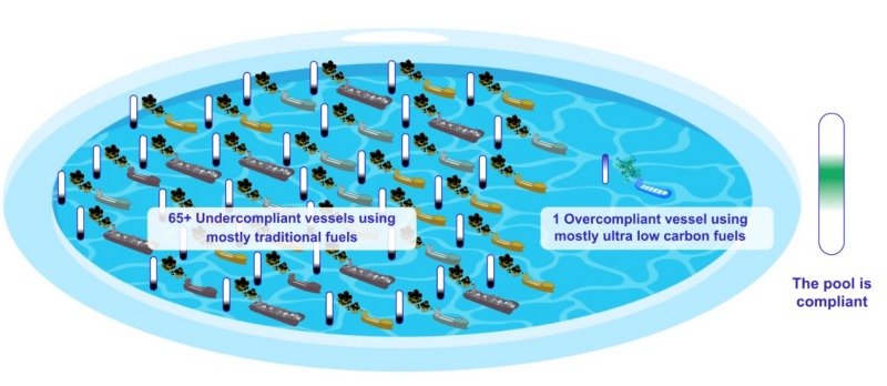 Ahti Climate Pooling