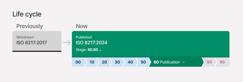 ISO 8217 2024 published for Petroleum