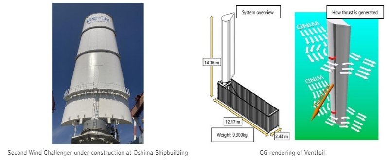 Mol ships to install wind propulsion