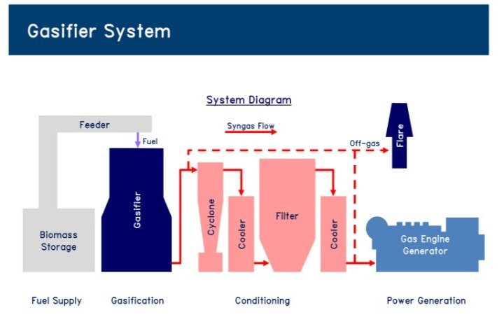 NYK mou World First Bioship