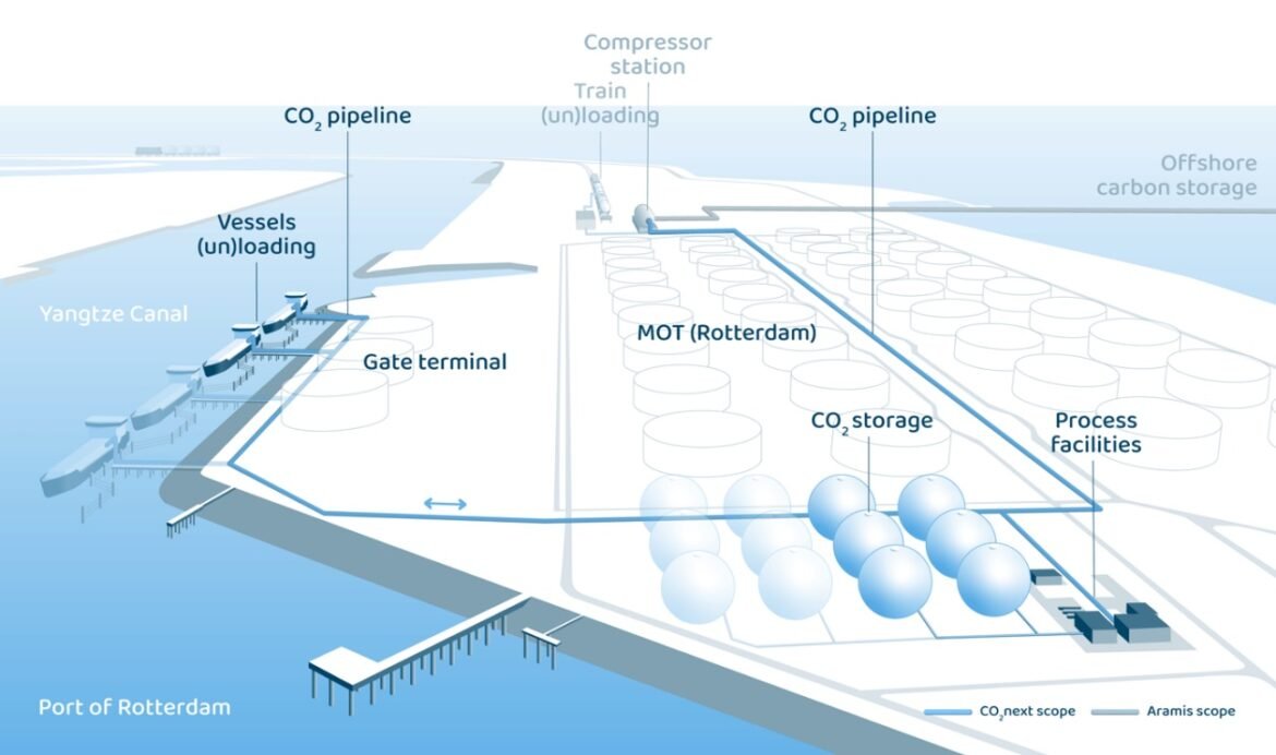 CO2next Project Rotterdam Port