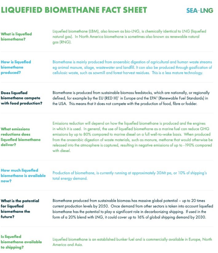 Liquefied Biomethane Factsheet
