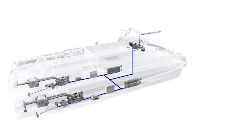 The mtu Hybrid PropulsionPack