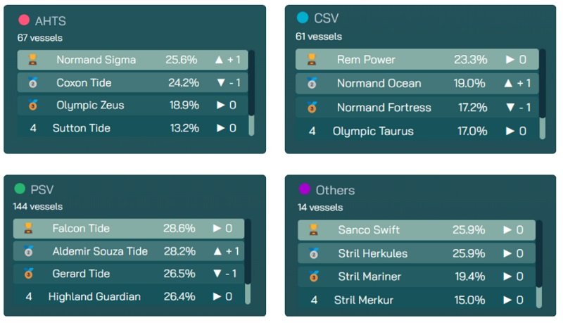Maress Decarb Summer 2024 Campaign
