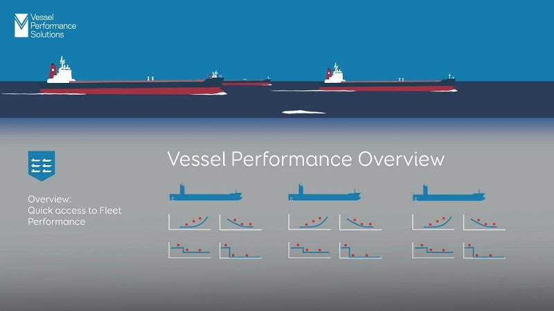Vessel Performance Solutions and Harren Group