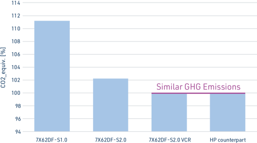 Annual total GHG emissions