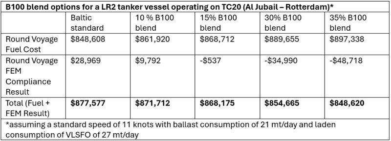 Baltic Exchange FuelEU Maritime calculator