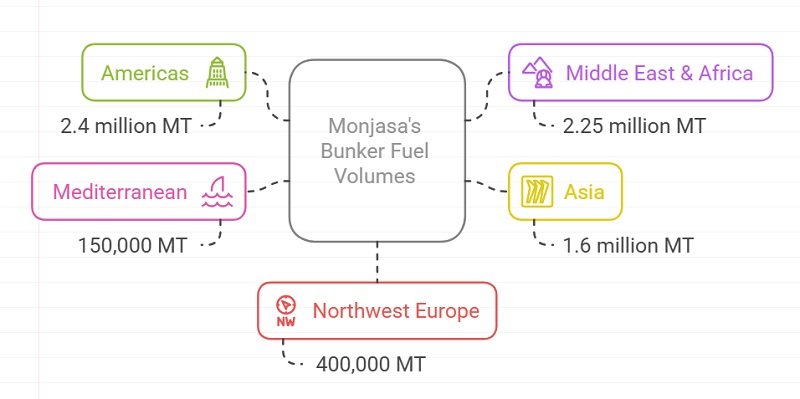 Monjasa 2024 Bunker Fuel Volumes
