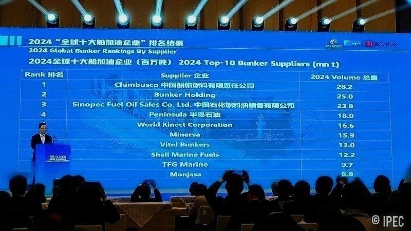 2024 Global Top 10 Bunkering Companies