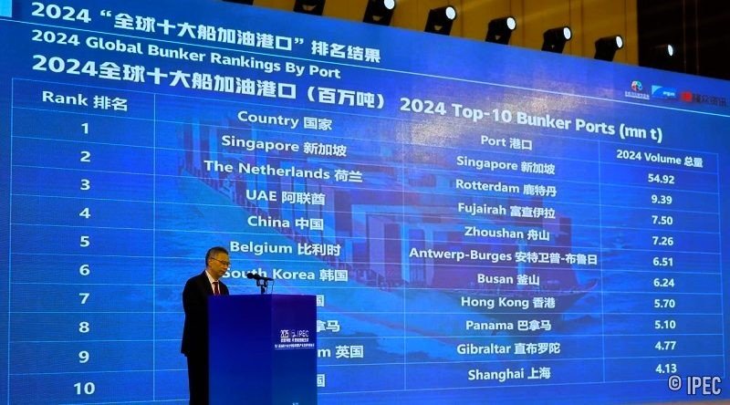 2024 Global Top 10 Bunkering Ports Rankings