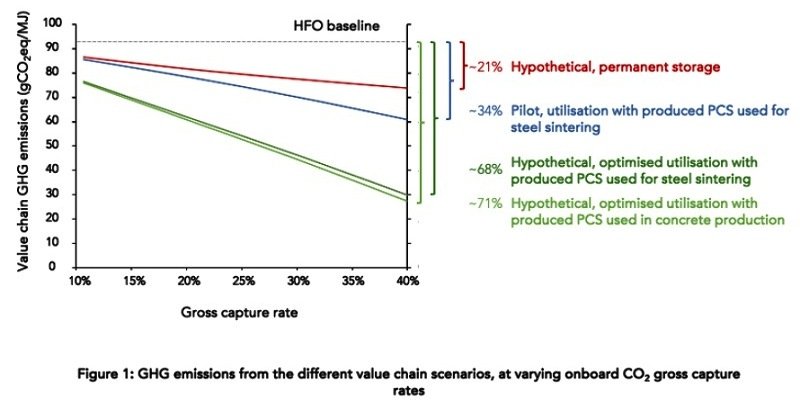 GCMD LCA Findings OCCS