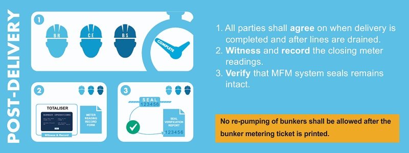 MFM Code of Practice Post-Delivery