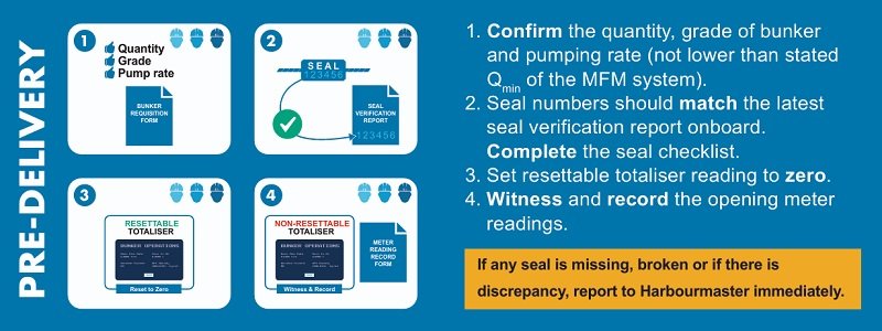 MFM Code of Practice Pre-Delivery